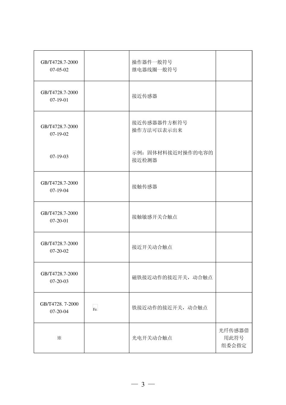 机电一体化设备组装与调试竞赛图形符号_第3页