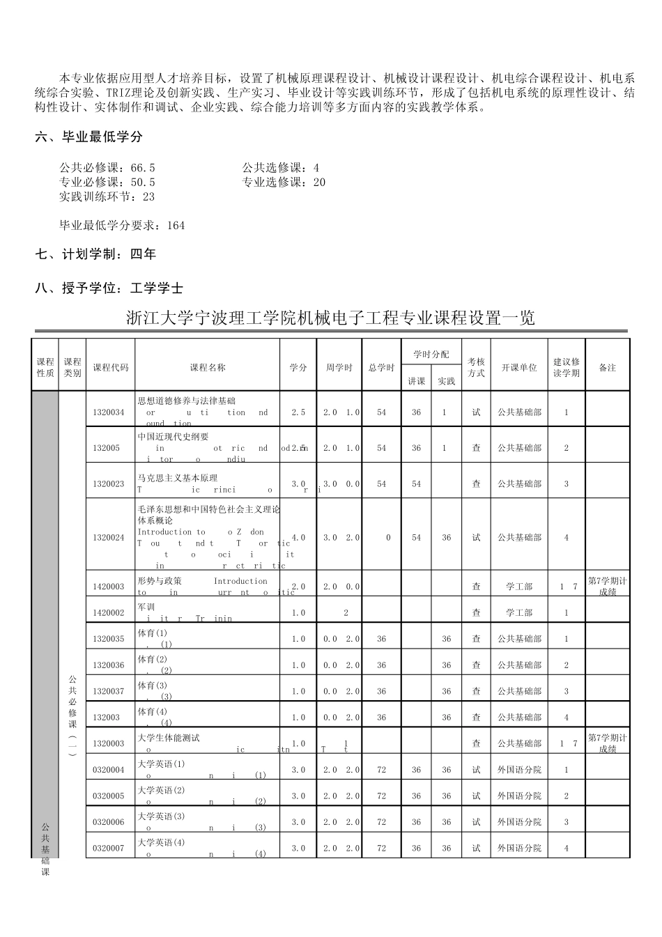 机电培养方案_第2页