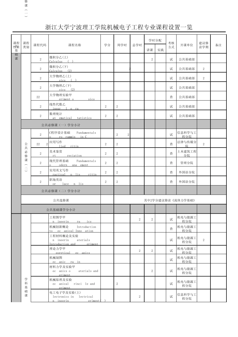 机电培养方案_第3页