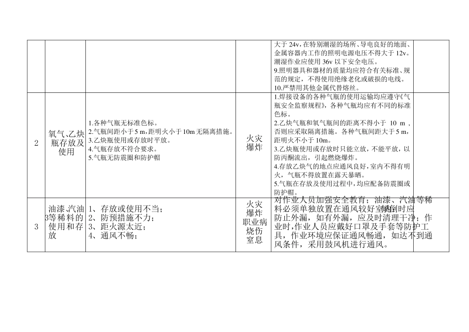 机电安装危险源清单及控制措施_第2页
