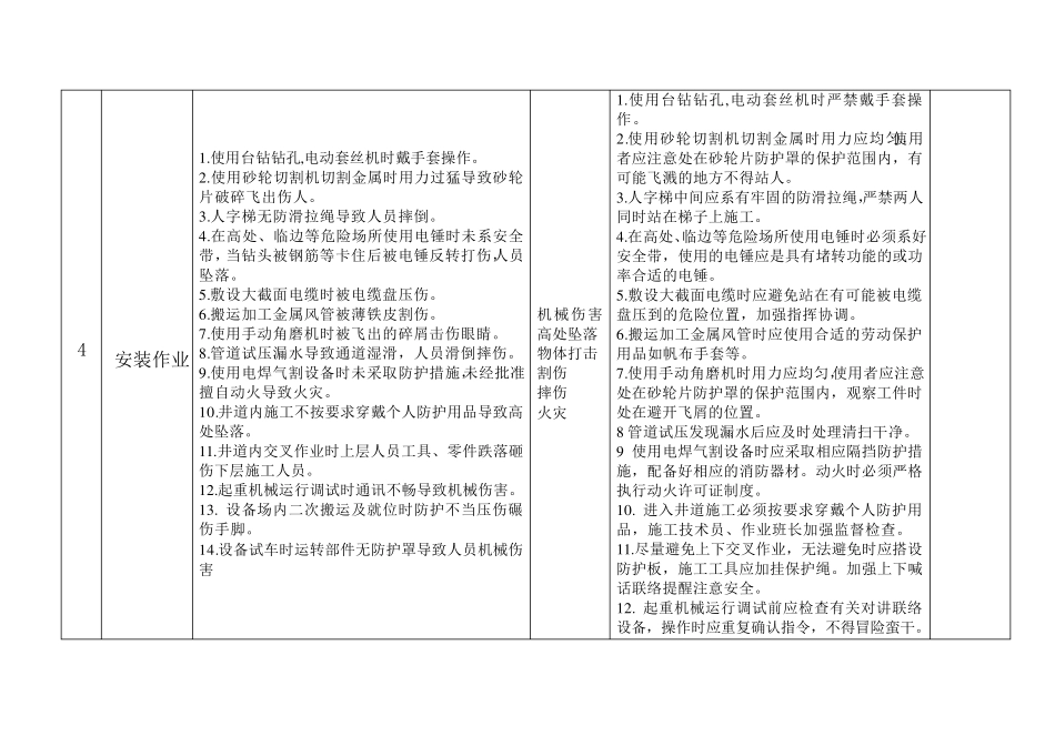 机电安装危险源清单及控制措施_第3页