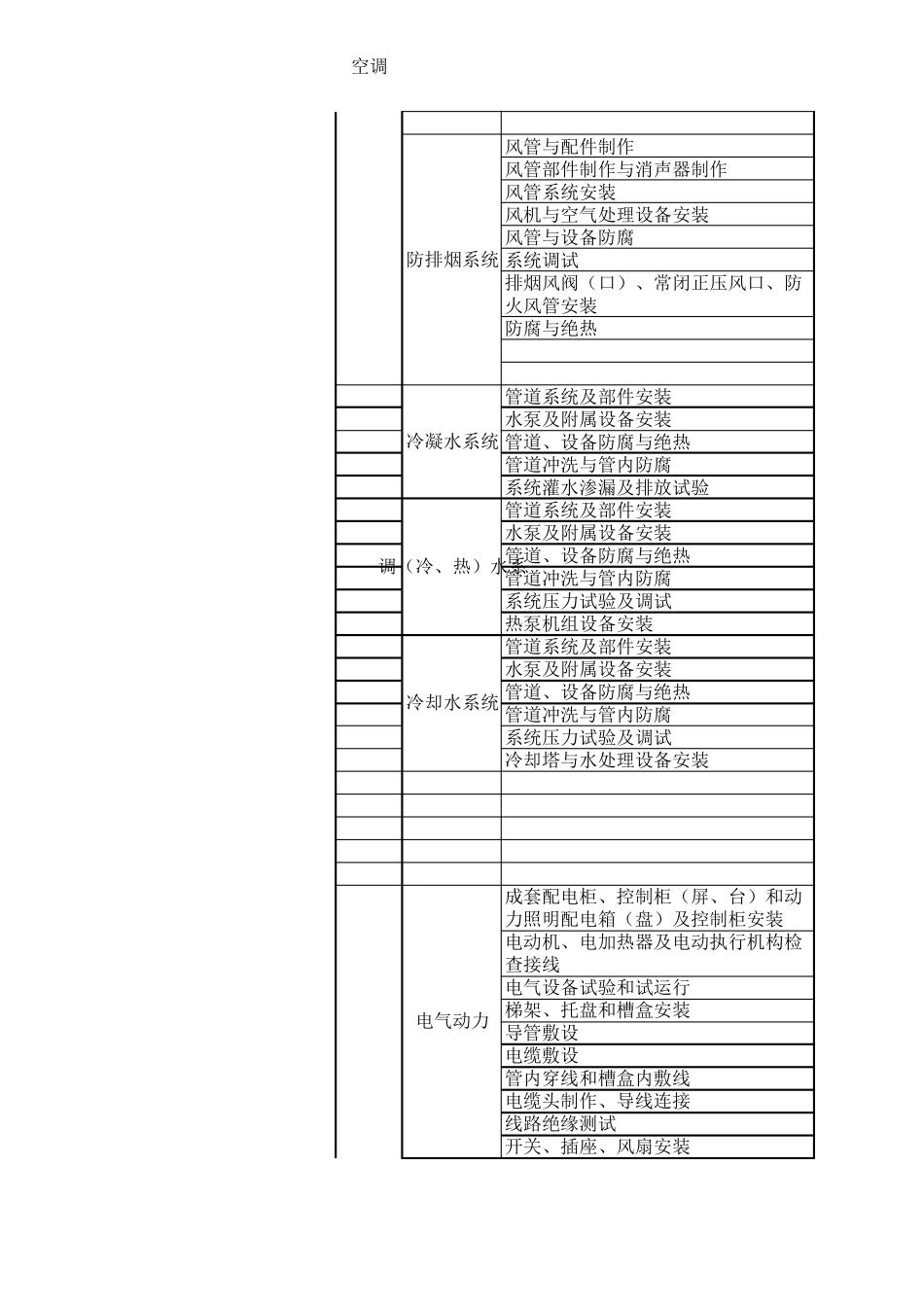 机电安装工程检验批划分_第2页