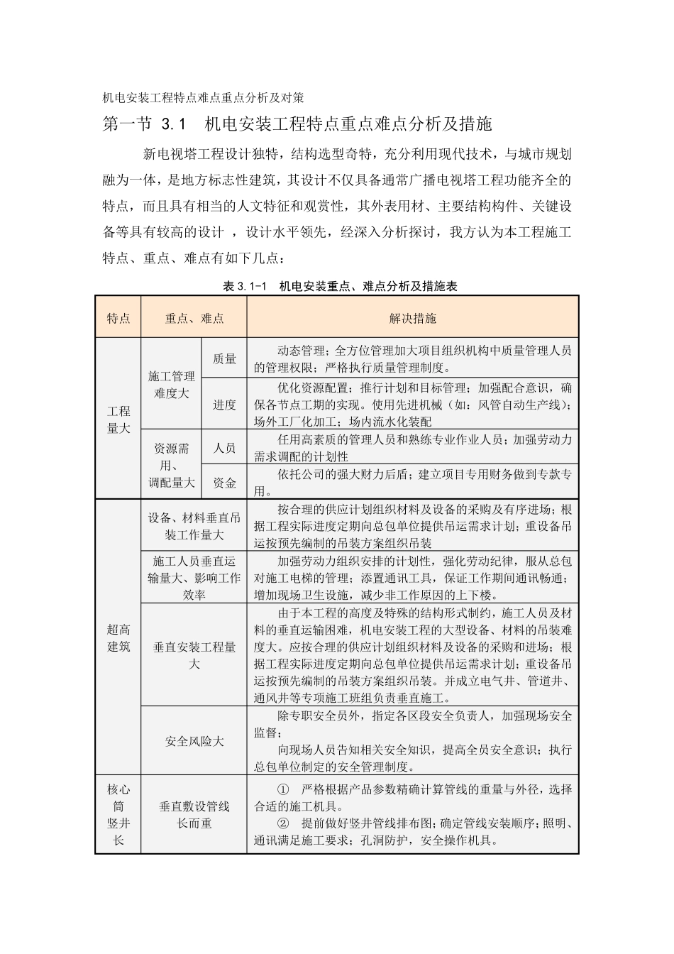 机电安装工程特点难点重点分析及对策_第1页