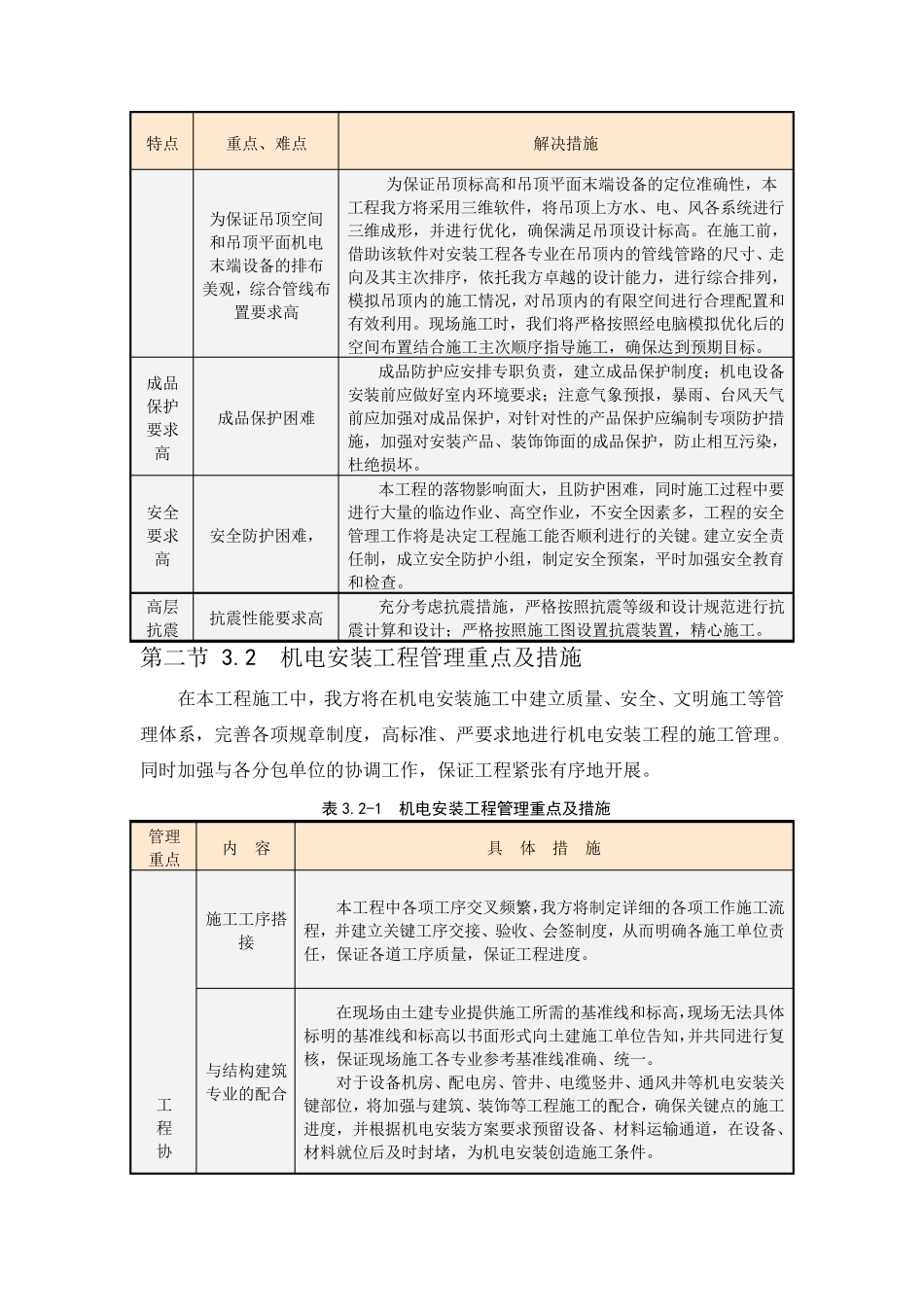 机电安装工程特点难点重点分析及对策_第3页