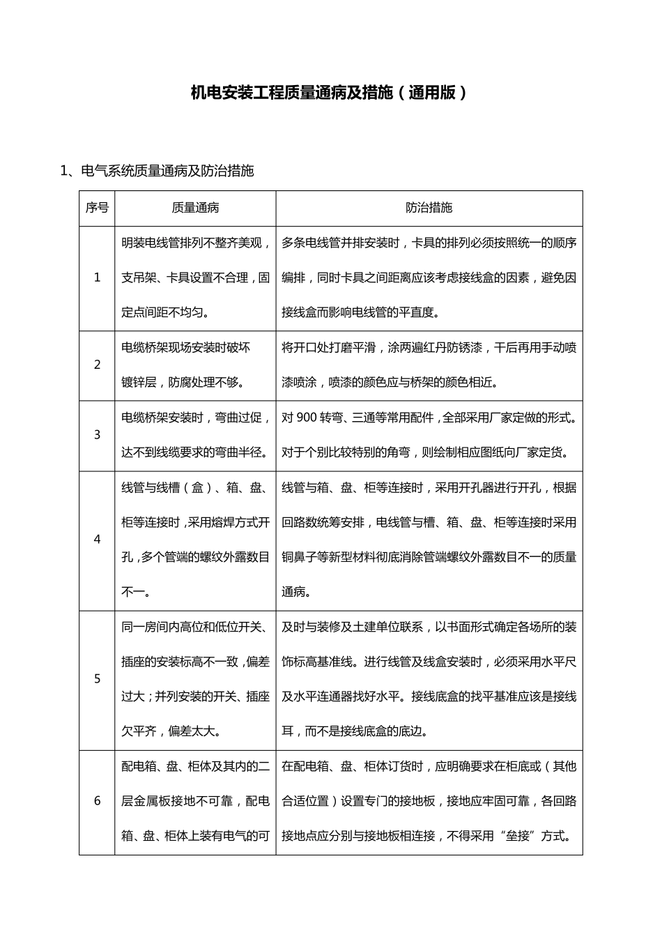 机电安装工程质量通病及措施(通用版)_第1页