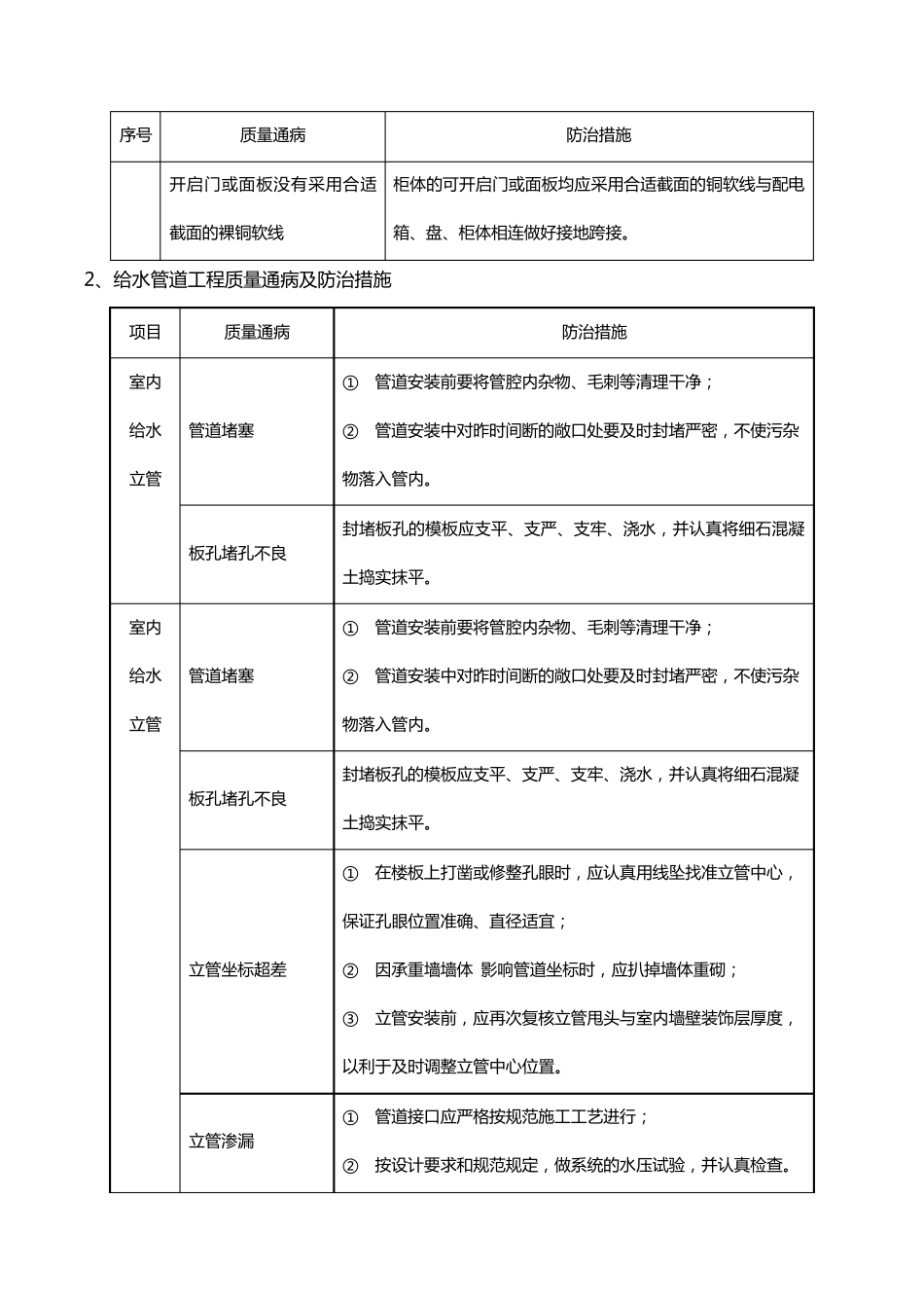 机电安装工程质量通病及措施(通用版)_第2页