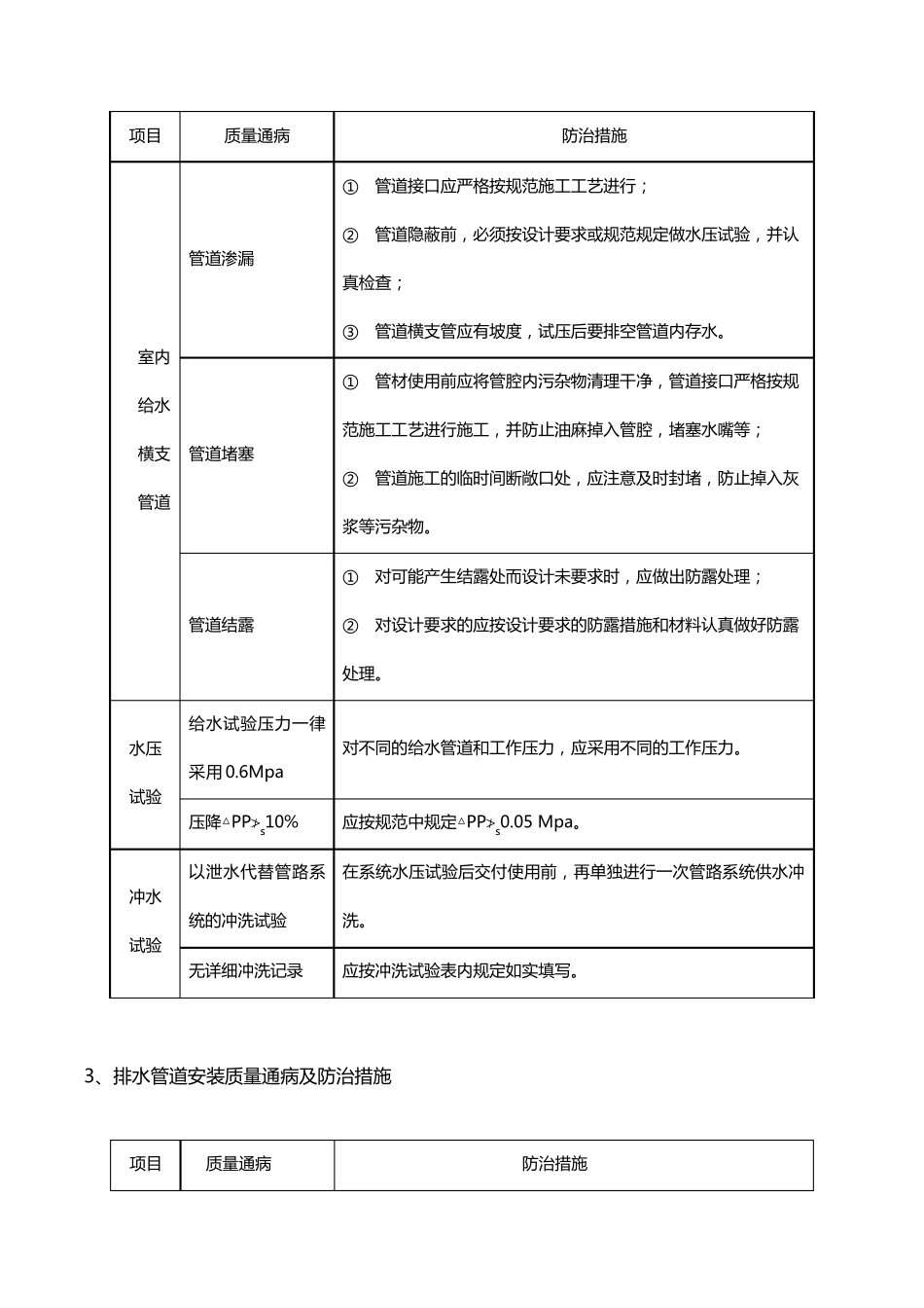 机电安装工程质量通病及措施(通用版)_第3页