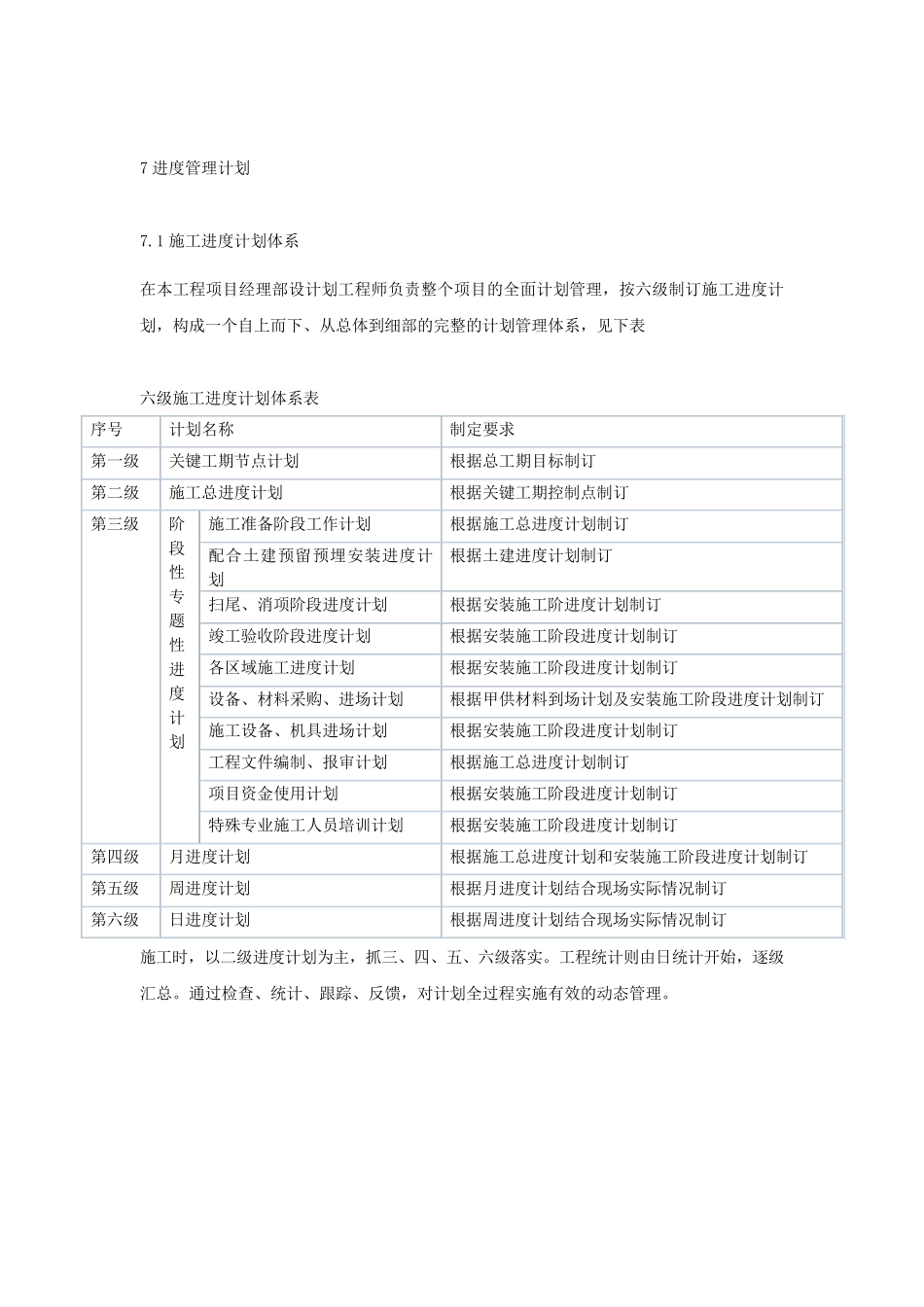 机电安装工程进度管理计划_第1页