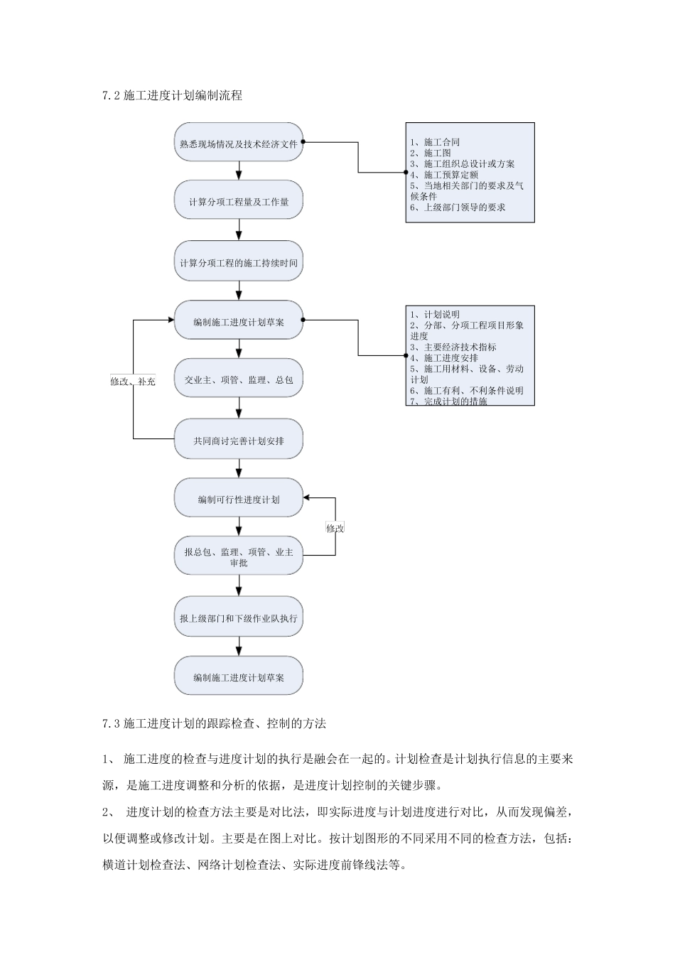 机电安装工程进度管理计划_第2页