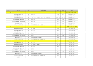 机电安装工程量计算格式表