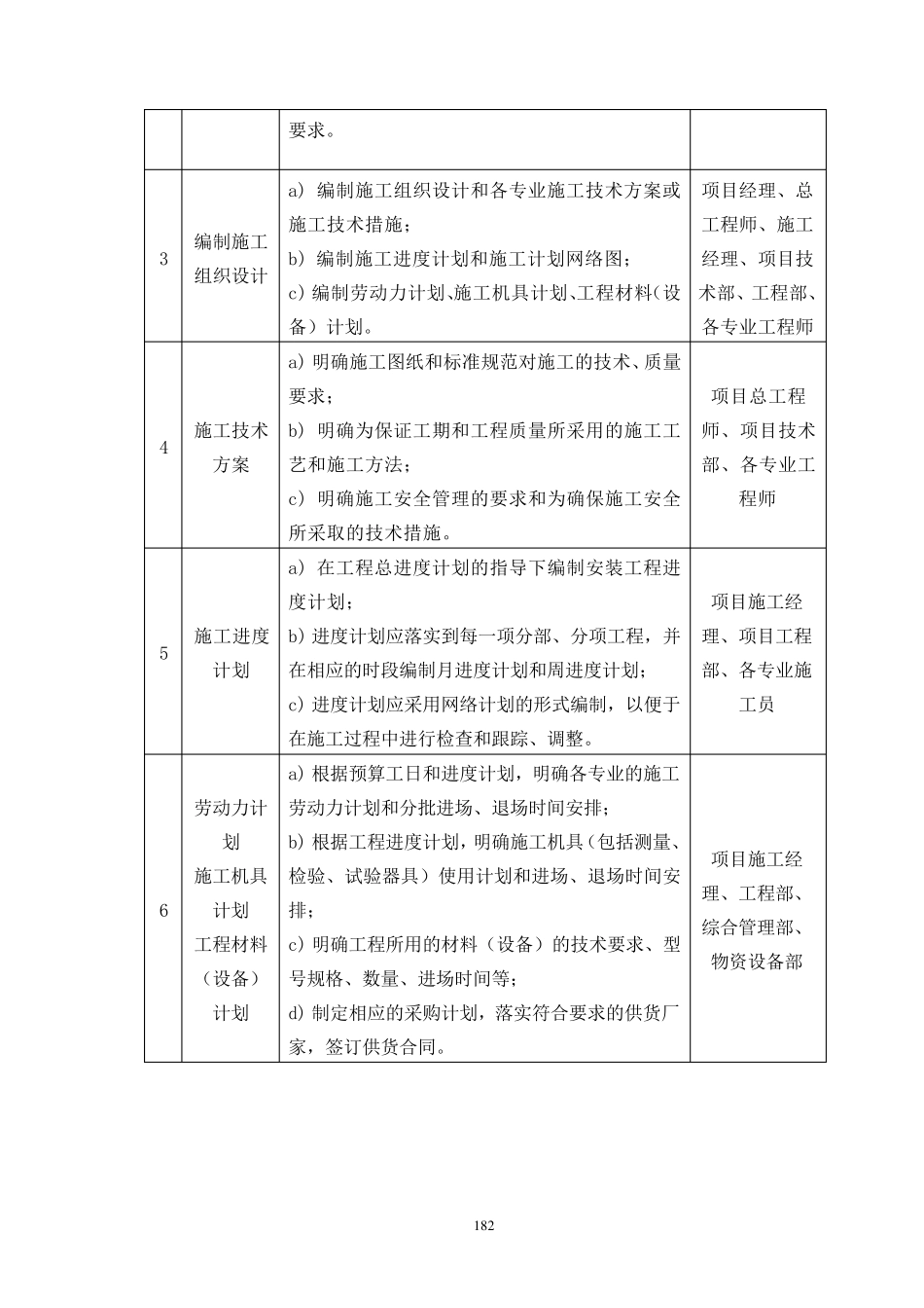 机电安装施工组织设计_第3页