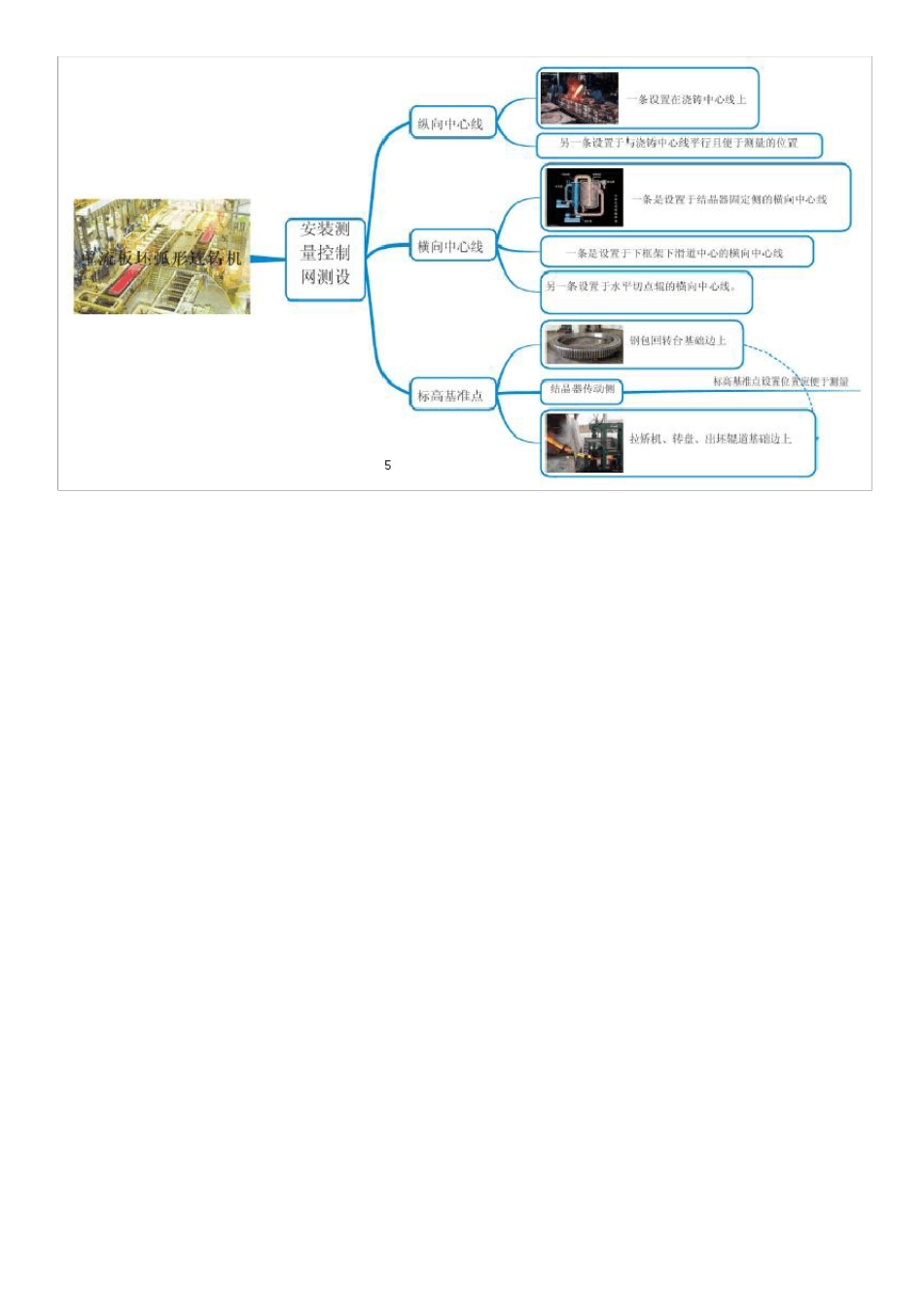 机电实务思维导图_第3页