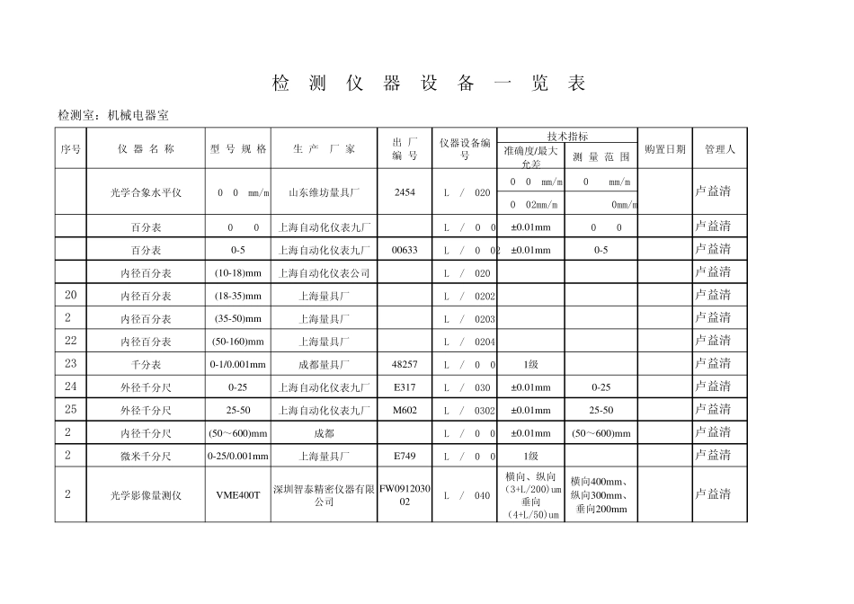 机电室仪器设备一览表_第2页