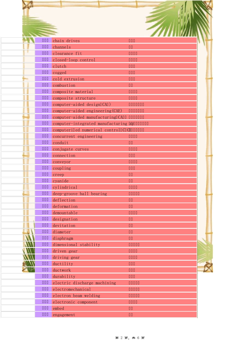 机电工程专业英语词汇汇总,免费下载打印格式带真人朗读学习中英文._第2页