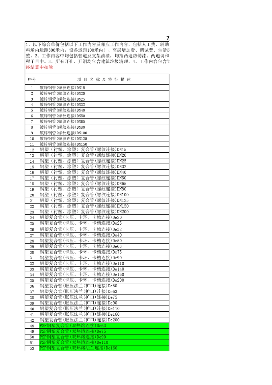 机电工程劳务分包计价清单_第1页