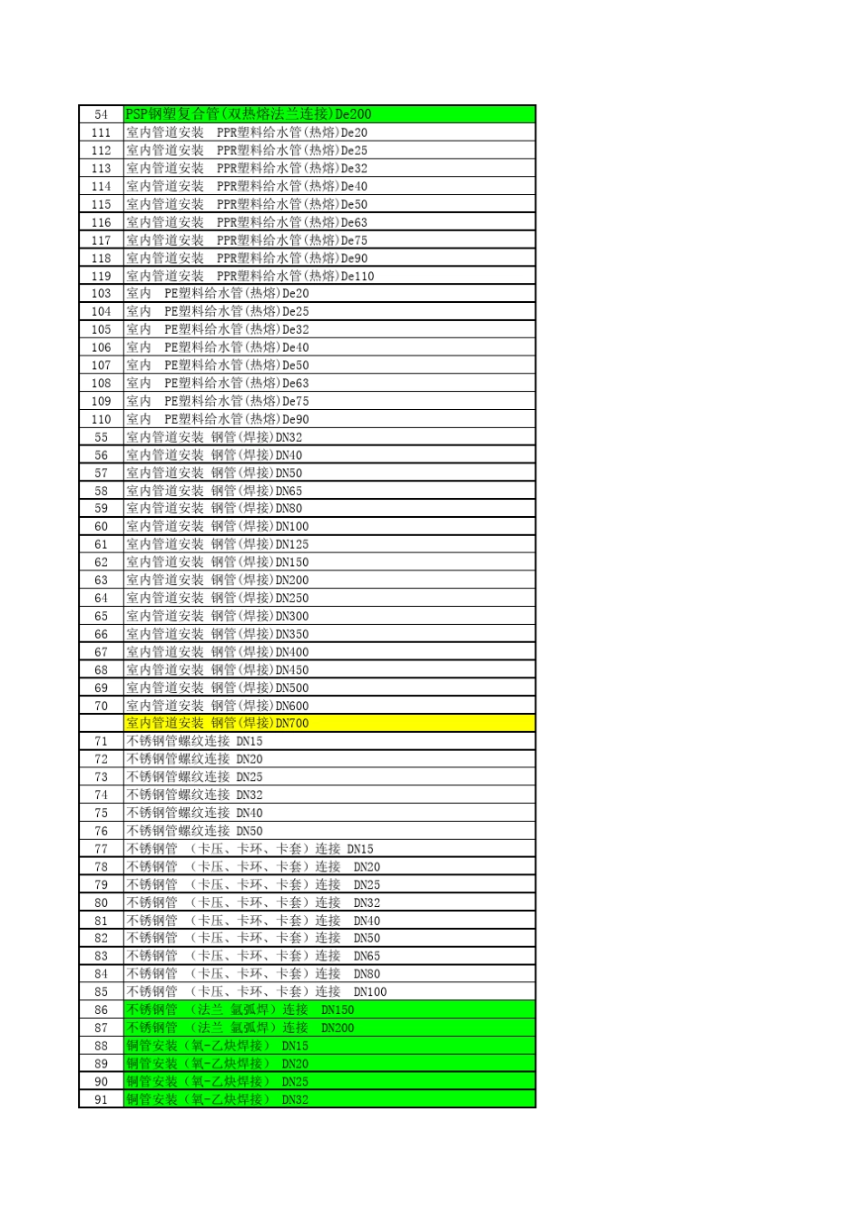 机电工程劳务分包计价清单_第2页
