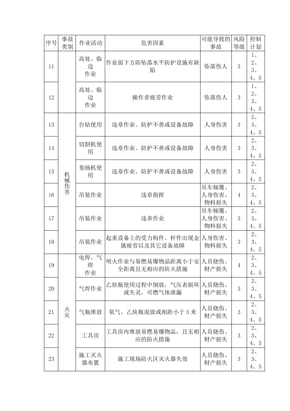 机电工程安全管理方案_第3页