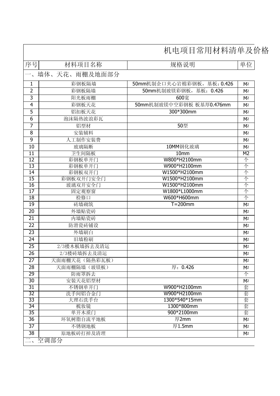 机电工程常用材料价格表_第1页