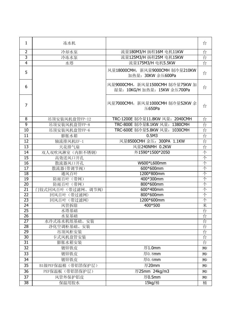机电工程常用材料价格表_第2页