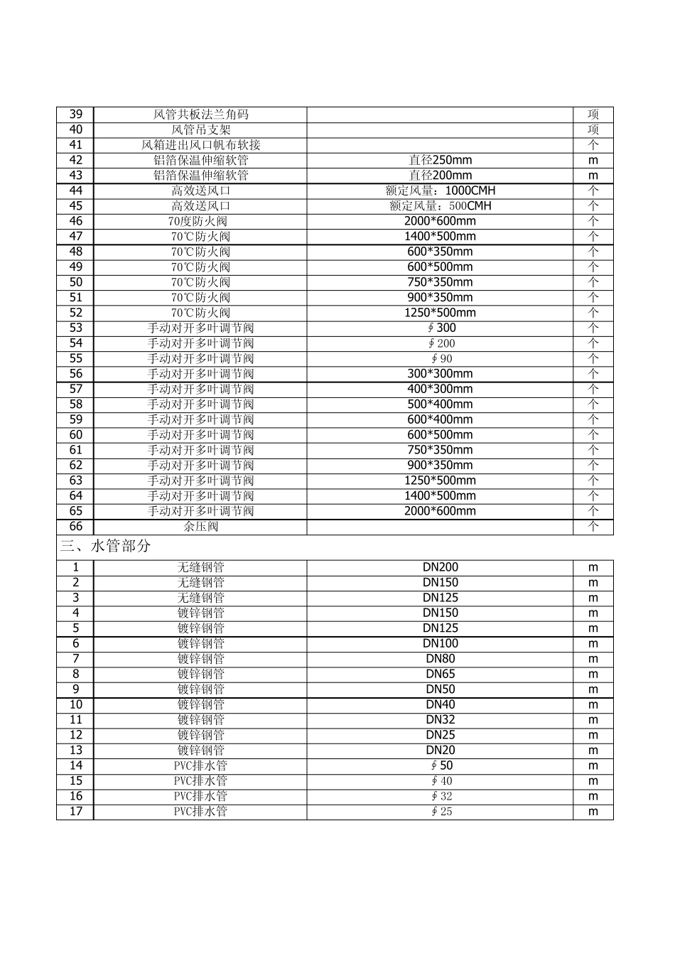 机电工程常用材料价格表_第3页