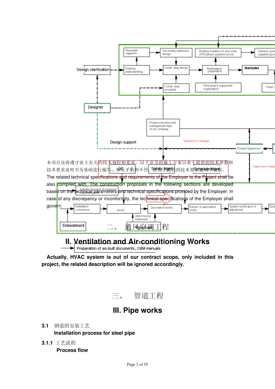 机电工程施工方案中英对照_第2页