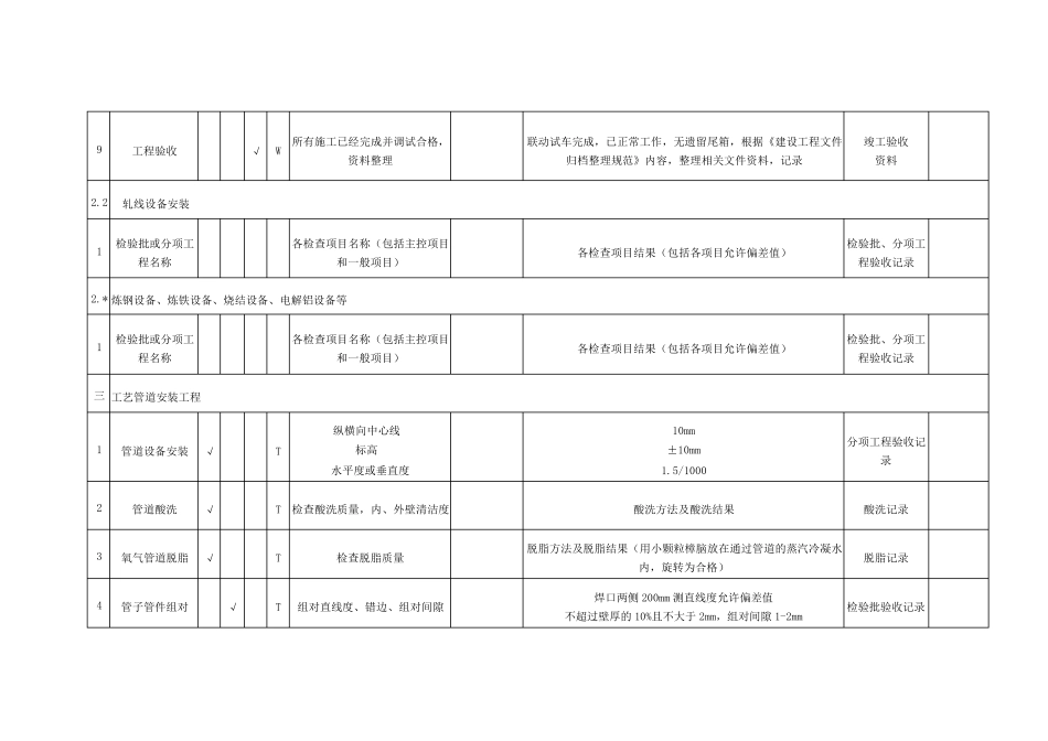 机电工程检验计划和试验计划_第3页