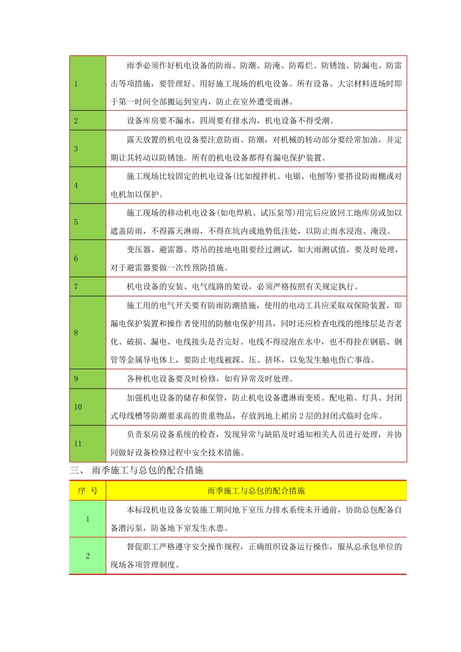机电工程特殊季节施工措施冬雨季季节性施工_第2页