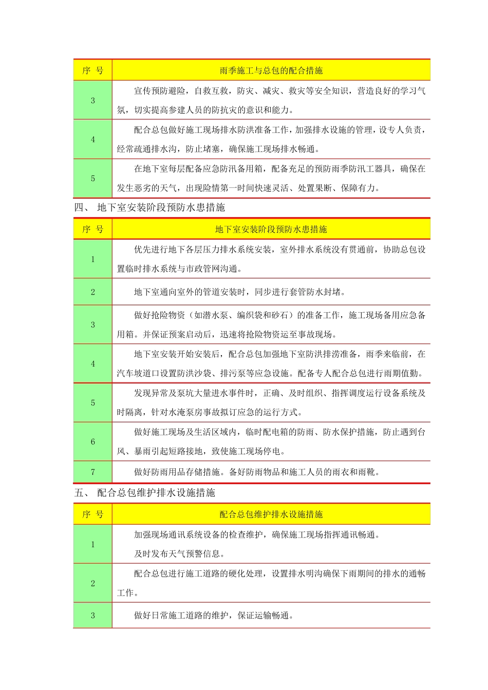 机电工程特殊季节施工措施冬雨季季节性施工_第3页