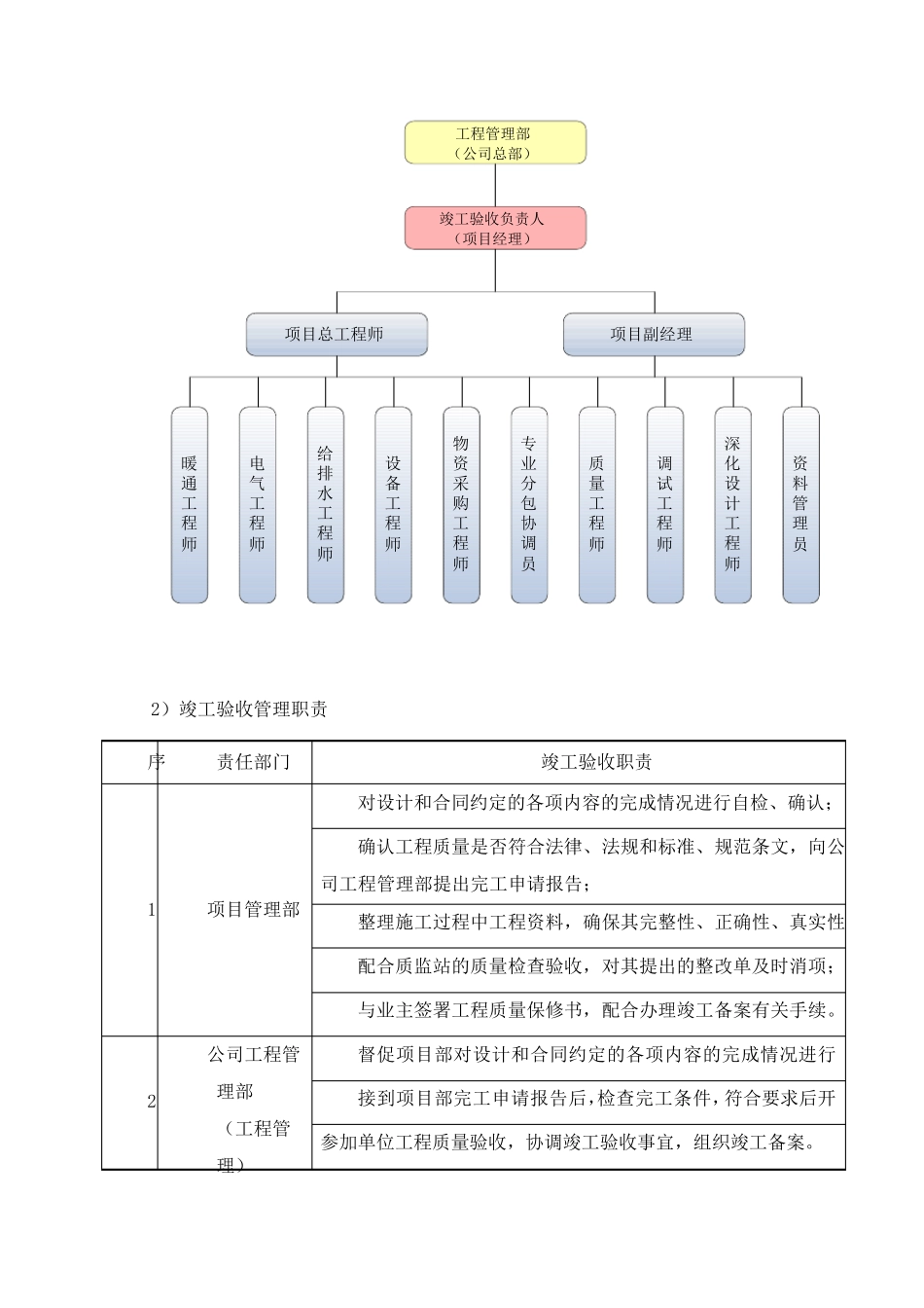机电工程验收及移交管理方案_第2页