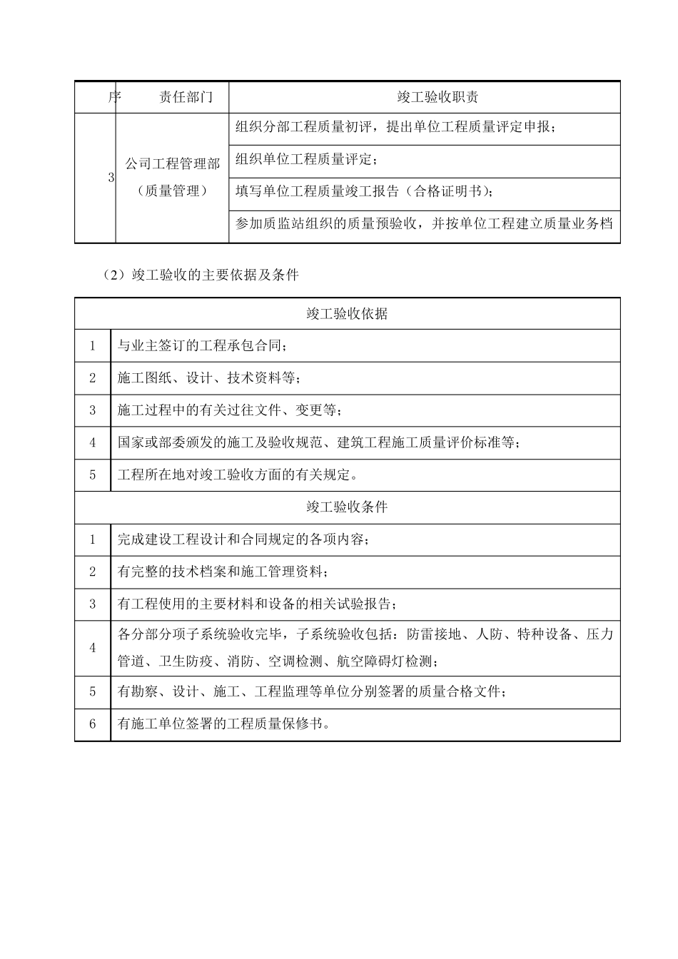 机电工程验收及移交管理方案_第3页