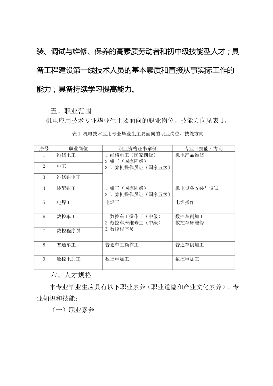 机电应用技术专业人才培养方案_第2页