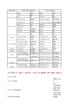 机电暖通工程单位换算整理