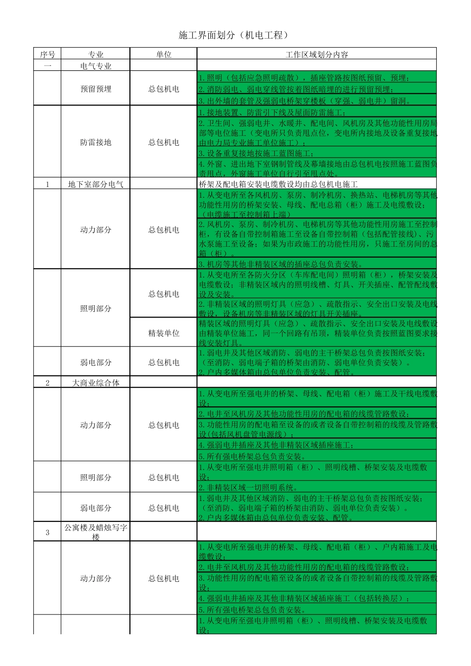 机电界面划分(2014.7.29)_第1页