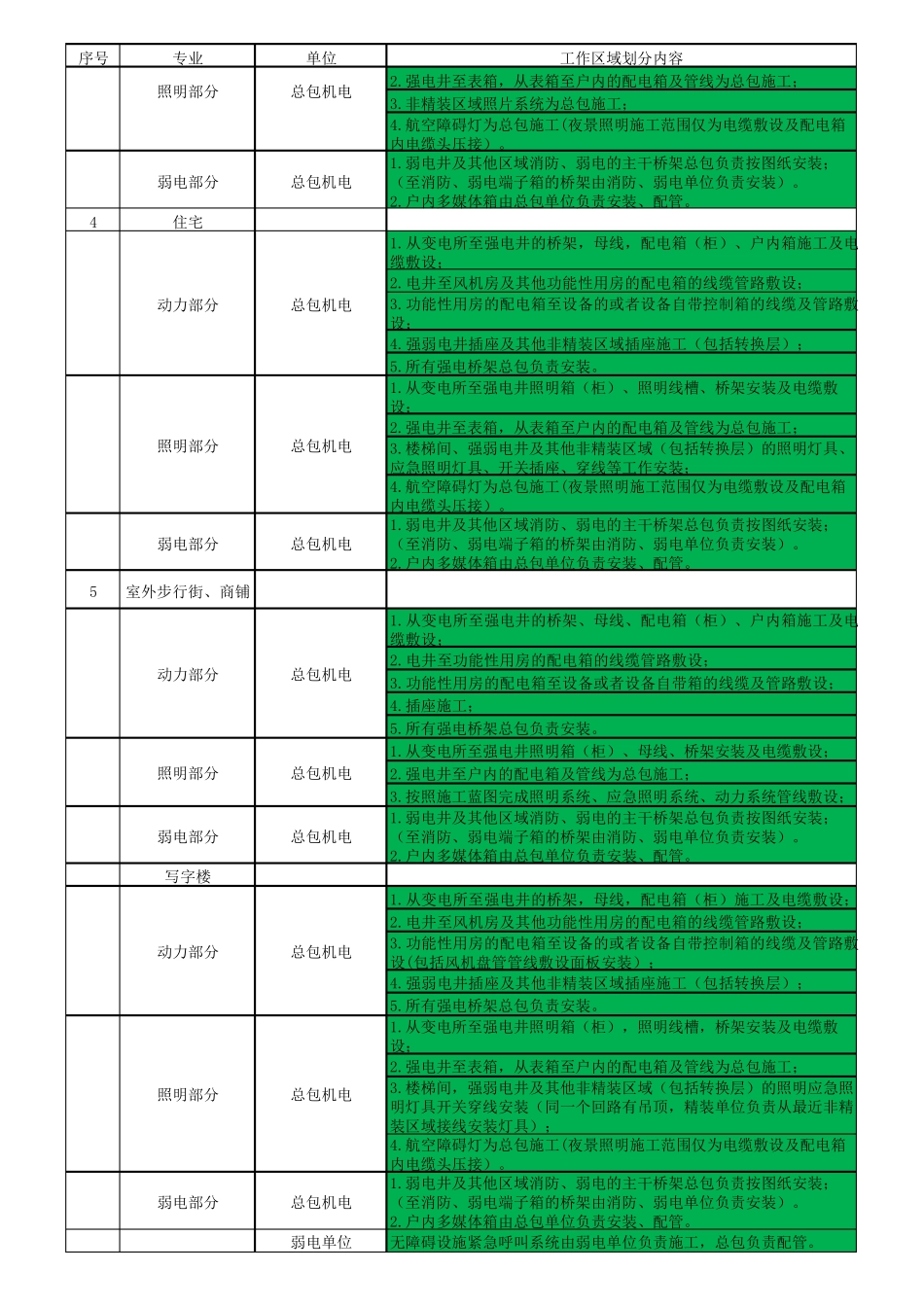 机电界面划分(2014.7.29)_第2页
