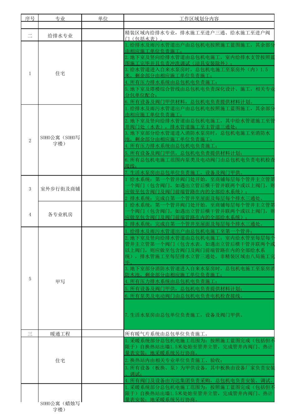 机电界面划分(2014.7.29)_第3页