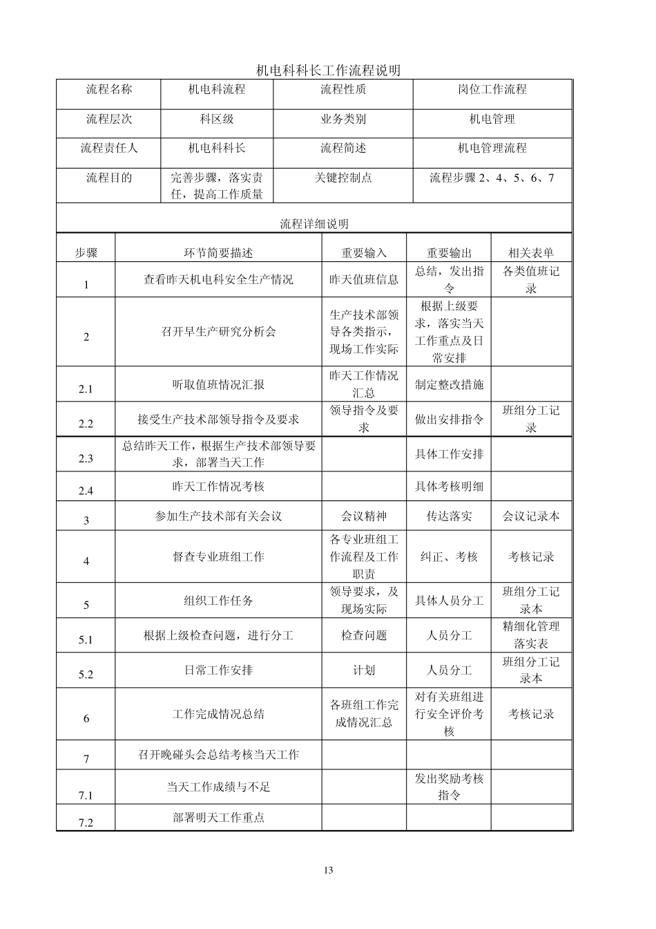 机电科科长工作流程说明_第1页
