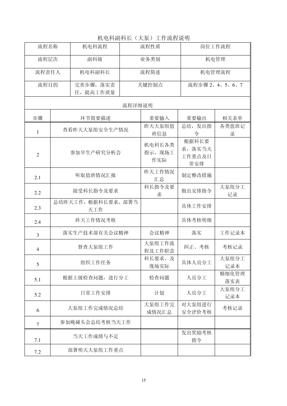 机电科科长工作流程说明_第3页