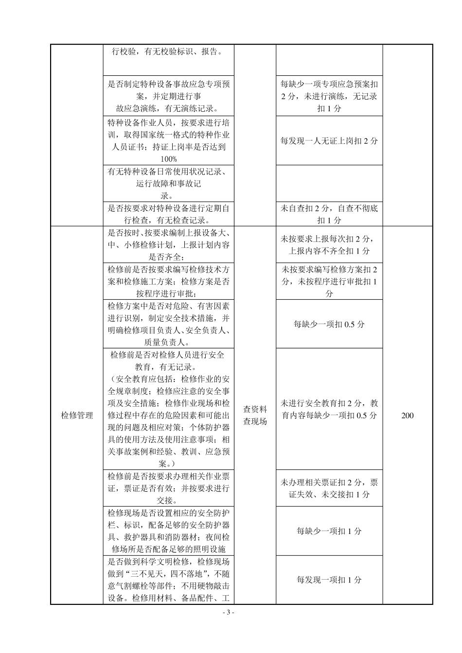 机电管理考核标准_第3页