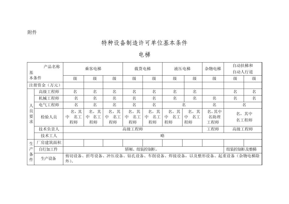机电类特种设备制造许可条件_第1页