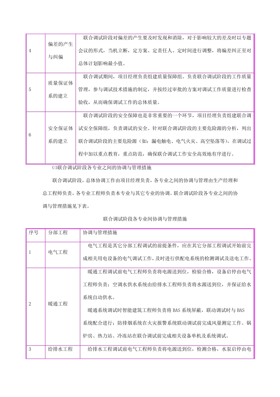 机电系统综合调试方案_第2页