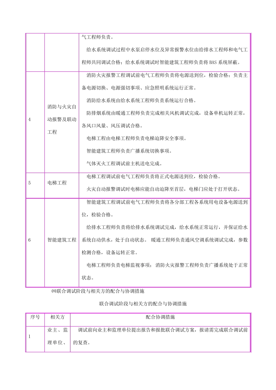 机电系统综合调试方案_第3页