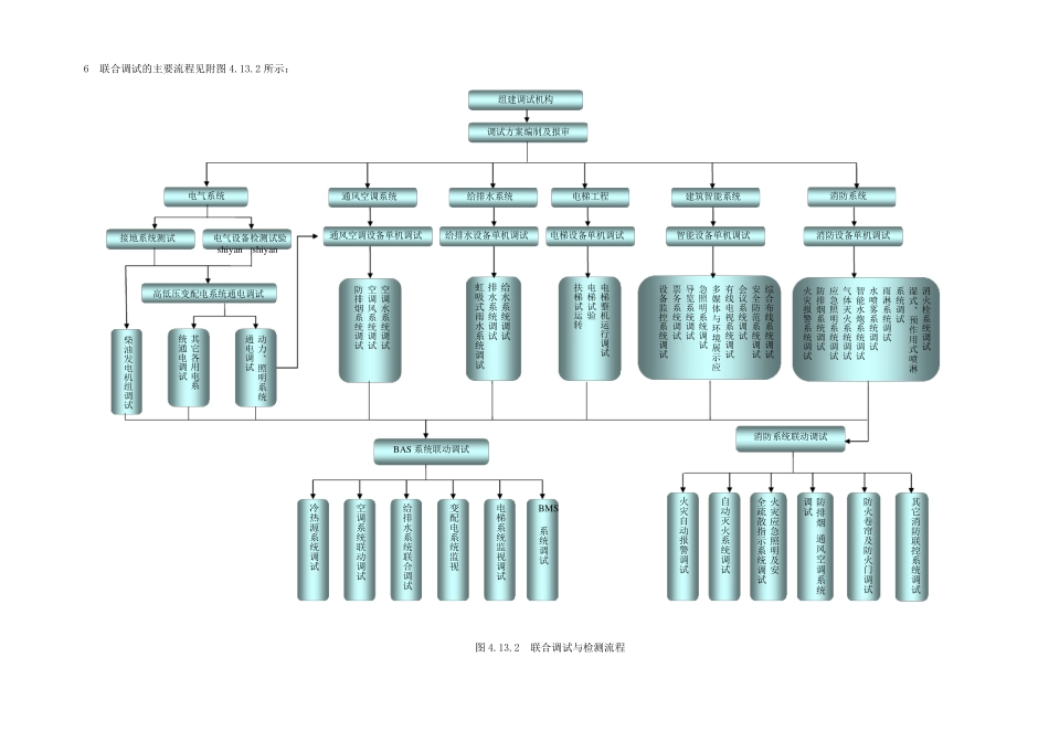 机电联合调试技术标方案_第2页