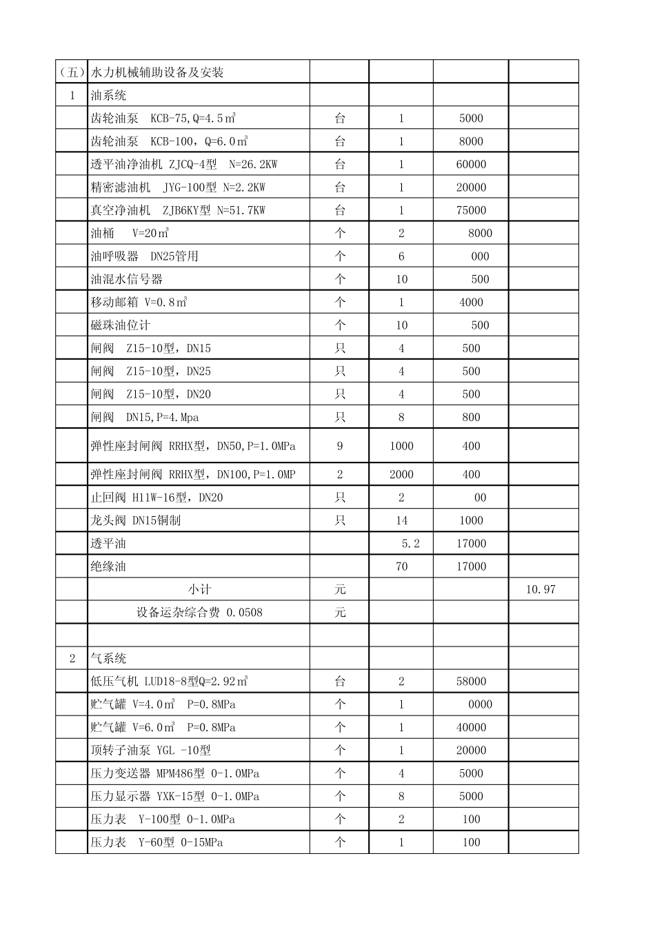 机电设备及安装工程概算表_第2页