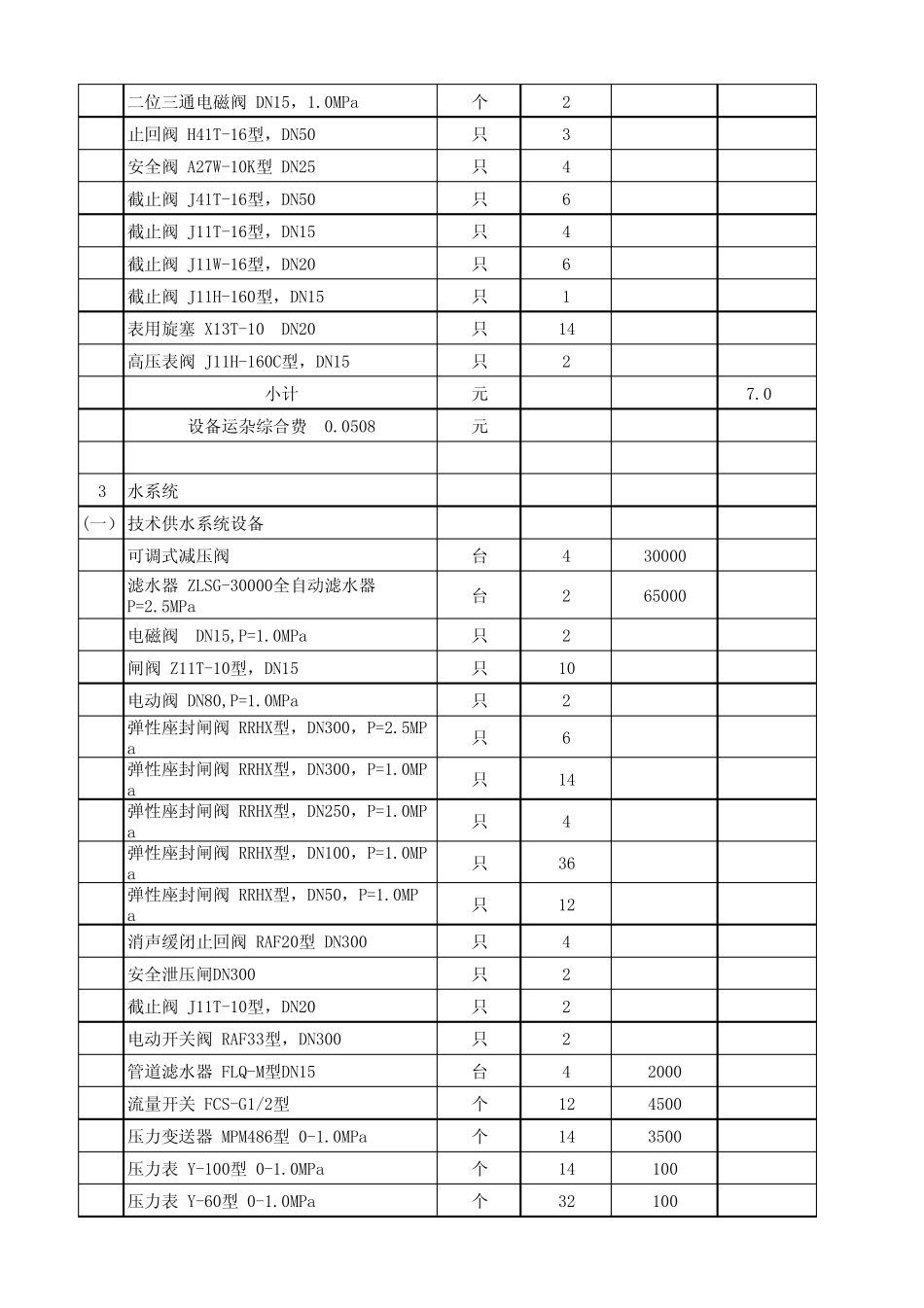 机电设备及安装工程概算表_第3页