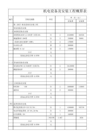 机电设备及安装工程概算表