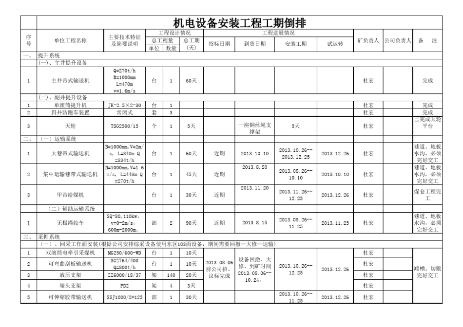 机电设备安装工期倒排_第1页