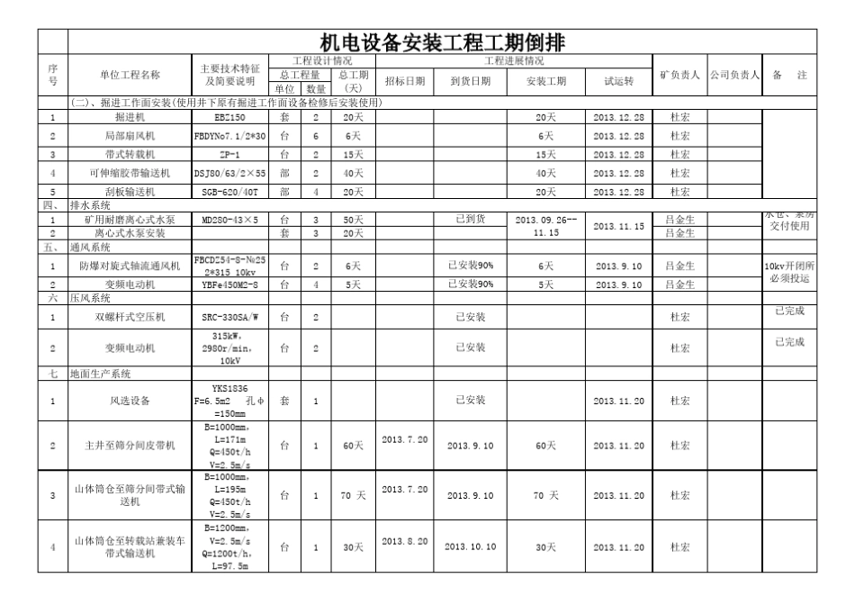 机电设备安装工期倒排_第2页