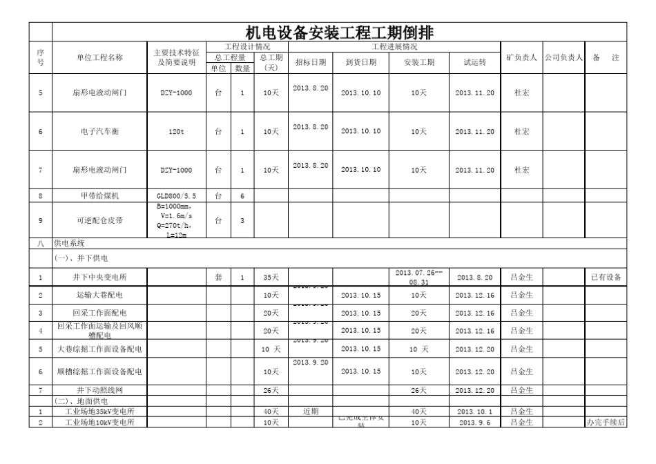 机电设备安装工期倒排_第3页