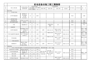 机电设备安装工期倒排