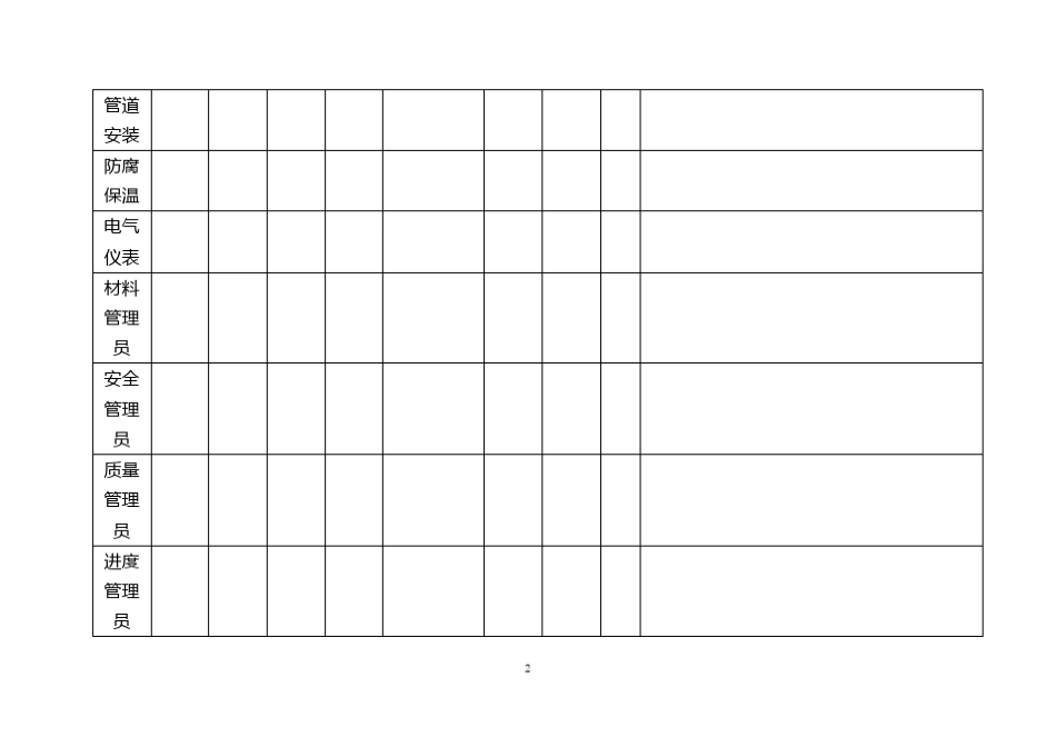 机电设备安装工程施工组织设计_第3页